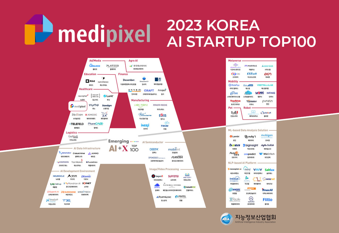 AI + X Top 100 기업 선정